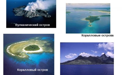 Укажите на Карте Острова Материкового Вулканического Кораллового