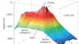 Трехмерный профиль пульсирующего вулкана, обнаруженного у архипелагов Тонга и Кермадек