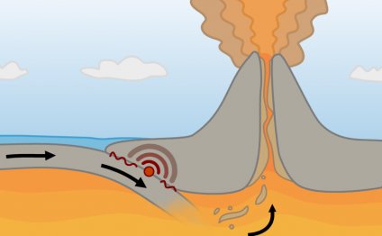 Как Образуются Вулканические Острова